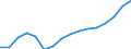 Statistical classification of economic activities in the European Community (NACE Rev. 2): Wholesale and retail trade; repair of motor vehicles and motorcycles / Economical indicator for structural business statistics: Production value - million euro / Geopolitical entity (reporting): Estonia