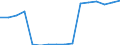 Statistical classification of economic activities in the European Community (NACE Rev. 2): Wholesale and retail trade; repair of motor vehicles and motorcycles / Economical indicator for structural business statistics: Production value - million euro / Geopolitical entity (reporting): France