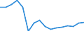 Statistical classification of economic activities in the European Community (NACE Rev. 2): Wholesale and retail trade; repair of motor vehicles and motorcycles / Economical indicator for structural business statistics: Production value - million euro / Geopolitical entity (reporting): Italy