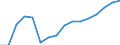 Statistical classification of economic activities in the European Community (NACE Rev. 2): Wholesale and retail trade; repair of motor vehicles and motorcycles / Economical indicator for structural business statistics: Production value - million euro / Geopolitical entity (reporting): Latvia