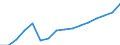 Statistical classification of economic activities in the European Community (NACE Rev. 2): Wholesale and retail trade; repair of motor vehicles and motorcycles / Economical indicator for structural business statistics: Production value - million euro / Geopolitical entity (reporting): Lithuania