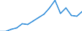 Statistical classification of economic activities in the European Community (NACE Rev. 2): Wholesale and retail trade; repair of motor vehicles and motorcycles / Economical indicator for structural business statistics: Production value - million euro / Geopolitical entity (reporting): Luxembourg