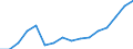 Statistical classification of economic activities in the European Community (NACE Rev. 2): Wholesale and retail trade; repair of motor vehicles and motorcycles / Economical indicator for structural business statistics: Production value - million euro / Geopolitical entity (reporting): Hungary