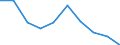 Statistische Systematik der Wirtschaftszweige in der Europäischen Gemeinschaft (NACE Rev. 2): Bergbau und Gewinnung von Steinen und Erden / Wirtschaftlicher Indikator für strukturelle Unternehmensstatistik: Unternehmen - Anzahl / Geopolitische Meldeeinheit: Europäische Union - 27 Länder (ab 2020)