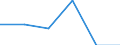 Statistische Systematik der Wirtschaftszweige in der Europäischen Gemeinschaft (NACE Rev. 2): Bergbau und Gewinnung von Steinen und Erden / Wirtschaftlicher Indikator für strukturelle Unternehmensstatistik: Unternehmen - Anzahl / Geopolitische Meldeeinheit: Europäische Union - 27 Länder (2007-2013)