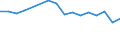 Statistische Systematik der Wirtschaftszweige in der Europäischen Gemeinschaft (NACE Rev. 2): Bergbau und Gewinnung von Steinen und Erden / Wirtschaftlicher Indikator für strukturelle Unternehmensstatistik: Unternehmen - Anzahl / Geopolitische Meldeeinheit: Belgien