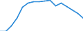 Statistical classification of economic activities in the European Community (NACE Rev. 2): Mining and quarrying / Economical indicator for structural business statistics: Enterprises - number / Geopolitical entity (reporting): Bulgaria