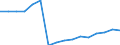 Statistische Systematik der Wirtschaftszweige in der Europäischen Gemeinschaft (NACE Rev. 2): Bergbau und Gewinnung von Steinen und Erden / Wirtschaftlicher Indikator für strukturelle Unternehmensstatistik: Unternehmen - Anzahl / Geopolitische Meldeeinheit: Tschechien