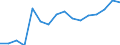 Statistical classification of economic activities in the European Community (NACE Rev. 2): Mining and quarrying / Economical indicator for structural business statistics: Enterprises - number / Geopolitical entity (reporting): Denmark