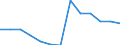 Statistische Systematik der Wirtschaftszweige in der Europäischen Gemeinschaft (NACE Rev. 2): Bergbau und Gewinnung von Steinen und Erden / Wirtschaftlicher Indikator für strukturelle Unternehmensstatistik: Unternehmen - Anzahl / Geopolitische Meldeeinheit: Griechenland