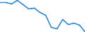 Statistische Systematik der Wirtschaftszweige in der Europäischen Gemeinschaft (NACE Rev. 2): Bergbau und Gewinnung von Steinen und Erden / Wirtschaftlicher Indikator für strukturelle Unternehmensstatistik: Unternehmen - Anzahl / Geopolitische Meldeeinheit: Spanien