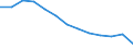 Statistische Systematik der Wirtschaftszweige in der Europäischen Gemeinschaft (NACE Rev. 2): Bergbau und Gewinnung von Steinen und Erden / Wirtschaftlicher Indikator für strukturelle Unternehmensstatistik: Unternehmen - Anzahl / Geopolitische Meldeeinheit: Kroatien