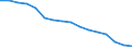 Statistische Systematik der Wirtschaftszweige in der Europäischen Gemeinschaft (NACE Rev. 2): Bergbau und Gewinnung von Steinen und Erden / Wirtschaftlicher Indikator für strukturelle Unternehmensstatistik: Unternehmen - Anzahl / Geopolitische Meldeeinheit: Italien