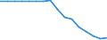 Statistische Systematik der Wirtschaftszweige in der Europäischen Gemeinschaft (NACE Rev. 2): Bergbau und Gewinnung von Steinen und Erden / Wirtschaftlicher Indikator für strukturelle Unternehmensstatistik: Unternehmen - Anzahl / Geopolitische Meldeeinheit: Zypern