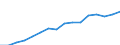 Statistical classification of economic activities in the European Community (NACE Rev. 2): Mining and quarrying / Economical indicator for structural business statistics: Enterprises - number / Geopolitical entity (reporting): Latvia