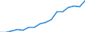 Statistische Systematik der Wirtschaftszweige in der Europäischen Gemeinschaft (NACE Rev. 2): Bergbau und Gewinnung von Steinen und Erden / Wirtschaftlicher Indikator für strukturelle Unternehmensstatistik: Unternehmen - Anzahl / Geopolitische Meldeeinheit: Litauen