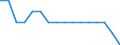 Statistische Systematik der Wirtschaftszweige in der Europäischen Gemeinschaft (NACE Rev. 2): Bergbau und Gewinnung von Steinen und Erden / Wirtschaftlicher Indikator für strukturelle Unternehmensstatistik: Unternehmen - Anzahl / Geopolitische Meldeeinheit: Luxemburg