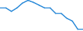 Statistische Systematik der Wirtschaftszweige in der Europäischen Gemeinschaft (NACE Rev. 2): Bergbau und Gewinnung von Steinen und Erden / Wirtschaftlicher Indikator für strukturelle Unternehmensstatistik: Unternehmen - Anzahl / Geopolitische Meldeeinheit: Ungarn