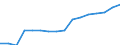 Statistical classification of economic activities in the European Community (NACE Rev. 2): Mining and quarrying / Economical indicator for structural business statistics: Enterprises - number / Geopolitical entity (reporting): Netherlands