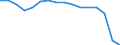 Statistische Systematik der Wirtschaftszweige in der Europäischen Gemeinschaft (NACE Rev. 2): Bergbau und Gewinnung von Steinen und Erden / Wirtschaftlicher Indikator für strukturelle Unternehmensstatistik: Unternehmen - Anzahl / Geopolitische Meldeeinheit: Österreich