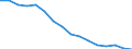 Statistische Systematik der Wirtschaftszweige in der Europäischen Gemeinschaft (NACE Rev. 2): Bergbau und Gewinnung von Steinen und Erden / Wirtschaftlicher Indikator für strukturelle Unternehmensstatistik: Unternehmen - Anzahl / Geopolitische Meldeeinheit: Portugal