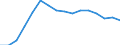 Statistical classification of economic activities in the European Community (NACE Rev. 2): Mining and quarrying / Economical indicator for structural business statistics: Enterprises - number / Geopolitical entity (reporting): Romania