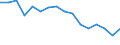 Statistische Systematik der Wirtschaftszweige in der Europäischen Gemeinschaft (NACE Rev. 2): Bergbau und Gewinnung von Steinen und Erden / Wirtschaftlicher Indikator für strukturelle Unternehmensstatistik: Unternehmen - Anzahl / Geopolitische Meldeeinheit: Slowenien