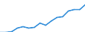 Statistical classification of economic activities in the European Community (NACE Rev. 2): Mining and quarrying / Economical indicator for structural business statistics: Enterprises - number / Geopolitical entity (reporting): Slovakia