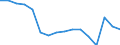 Statistical classification of economic activities in the European Community (NACE Rev. 2): Mining and quarrying / Economical indicator for structural business statistics: Enterprises - number / Geopolitical entity (reporting): Finland