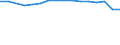 Statistical classification of economic activities in the European Community (NACE Rev. 2): Mining and quarrying / Economical indicator for structural business statistics: Enterprises - number / Geopolitical entity (reporting): Sweden