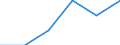 Statistical classification of economic activities in the European Community (NACE Rev. 2): Mining and quarrying / Economical indicator for structural business statistics: Enterprises - number / Geopolitical entity (reporting): Iceland