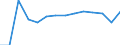 Statistische Systematik der Wirtschaftszweige in der Europäischen Gemeinschaft (NACE Rev. 2): Bergbau und Gewinnung von Steinen und Erden / Wirtschaftlicher Indikator für strukturelle Unternehmensstatistik: Unternehmen - Anzahl / Geopolitische Meldeeinheit: Norwegen