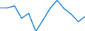 Statistische Systematik der Wirtschaftszweige in der Europäischen Gemeinschaft (NACE Rev. 2): Bergbau und Gewinnung von Steinen und Erden / Wirtschaftlicher Indikator für strukturelle Unternehmensstatistik: Unternehmen - Anzahl / Geopolitische Meldeeinheit: United Kingdom