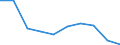 Statistische Systematik der Wirtschaftszweige in der Europäischen Gemeinschaft (NACE Rev. 2): Bergbau und Gewinnung von Steinen und Erden / Wirtschaftlicher Indikator für strukturelle Unternehmensstatistik: Unternehmen - Anzahl / Geopolitische Meldeeinheit: Bosnien und Herzegowina