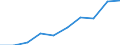 Statistische Systematik der Wirtschaftszweige in der Europäischen Gemeinschaft (NACE Rev. 2): Bergbau und Gewinnung von Steinen und Erden / Wirtschaftlicher Indikator für strukturelle Unternehmensstatistik: Unternehmen - Anzahl / Geopolitische Meldeeinheit: Nordmazedonien