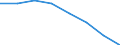 Statistische Systematik der Wirtschaftszweige in der Europäischen Gemeinschaft (NACE Rev. 2): Bergbau und Gewinnung von Steinen und Erden / Wirtschaftlicher Indikator für strukturelle Unternehmensstatistik: Umsatz - Millionen euro / Geopolitische Meldeeinheit: Europäische Union - 28 Länder (2013-2020)