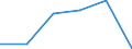 Statistische Systematik der Wirtschaftszweige in der Europäischen Gemeinschaft (NACE Rev. 2): Bergbau und Gewinnung von Steinen und Erden / Wirtschaftlicher Indikator für strukturelle Unternehmensstatistik: Umsatz - Millionen euro / Geopolitische Meldeeinheit: Europäische Union - 27 Länder (2007-2013)