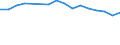 Statistical classification of economic activities in the European Community (NACE Rev. 2): Mining and quarrying / Economical indicator for structural business statistics: Turnover or gross premiums written - million euro / Geopolitical entity (reporting): Belgium