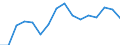 Statistical classification of economic activities in the European Community (NACE Rev. 2): Mining and quarrying / Economical indicator for structural business statistics: Turnover or gross premiums written - million euro / Geopolitical entity (reporting): Bulgaria