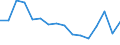 Statistische Systematik der Wirtschaftszweige in der Europäischen Gemeinschaft (NACE Rev. 2): Bergbau und Gewinnung von Steinen und Erden / Wirtschaftlicher Indikator für strukturelle Unternehmensstatistik: Umsatz - Millionen euro / Geopolitische Meldeeinheit: Irland