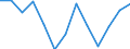 Statistische Systematik der Wirtschaftszweige in der Europäischen Gemeinschaft (NACE Rev. 2): Bergbau und Gewinnung von Steinen und Erden / Wirtschaftlicher Indikator für strukturelle Unternehmensstatistik: Umsatz - Millionen euro / Geopolitische Meldeeinheit: Griechenland