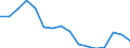 Statistical classification of economic activities in the European Community (NACE Rev. 2): Mining and quarrying / Economical indicator for structural business statistics: Turnover or gross premiums written - million euro / Geopolitical entity (reporting): Spain