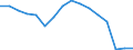 Statistische Systematik der Wirtschaftszweige in der Europäischen Gemeinschaft (NACE Rev. 2): Bergbau und Gewinnung von Steinen und Erden / Wirtschaftlicher Indikator für strukturelle Unternehmensstatistik: Umsatz - Millionen euro / Geopolitische Meldeeinheit: Italien