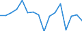 Statistische Systematik der Wirtschaftszweige in der Europäischen Gemeinschaft (NACE Rev. 2): Bergbau und Gewinnung von Steinen und Erden / Wirtschaftlicher Indikator für strukturelle Unternehmensstatistik: Umsatz - Millionen euro / Geopolitische Meldeeinheit: Zypern