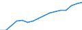 Statistical classification of economic activities in the European Community (NACE Rev. 2): Mining and quarrying / Economical indicator for structural business statistics: Turnover or gross premiums written - million euro / Geopolitical entity (reporting): Latvia