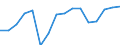 Statistische Systematik der Wirtschaftszweige in der Europäischen Gemeinschaft (NACE Rev. 2): Bergbau und Gewinnung von Steinen und Erden / Wirtschaftlicher Indikator für strukturelle Unternehmensstatistik: Umsatz - Millionen euro / Geopolitische Meldeeinheit: Litauen