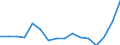 Statistische Systematik der Wirtschaftszweige in der Europäischen Gemeinschaft (NACE Rev. 2): Bergbau und Gewinnung von Steinen und Erden / Wirtschaftlicher Indikator für strukturelle Unternehmensstatistik: Umsatz - Millionen euro / Geopolitische Meldeeinheit: Ungarn