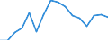 Statistical classification of economic activities in the European Community (NACE Rev. 2): Mining and quarrying / Economical indicator for structural business statistics: Turnover or gross premiums written - million euro / Geopolitical entity (reporting): Poland