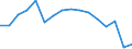 Statistische Systematik der Wirtschaftszweige in der Europäischen Gemeinschaft (NACE Rev. 2): Bergbau und Gewinnung von Steinen und Erden / Wirtschaftlicher Indikator für strukturelle Unternehmensstatistik: Umsatz - Millionen euro / Geopolitische Meldeeinheit: Rumänien