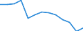 Statistical classification of economic activities in the European Community (NACE Rev. 2): Mining and quarrying / Economical indicator for structural business statistics: Turnover or gross premiums written - million euro / Geopolitical entity (reporting): United Kingdom